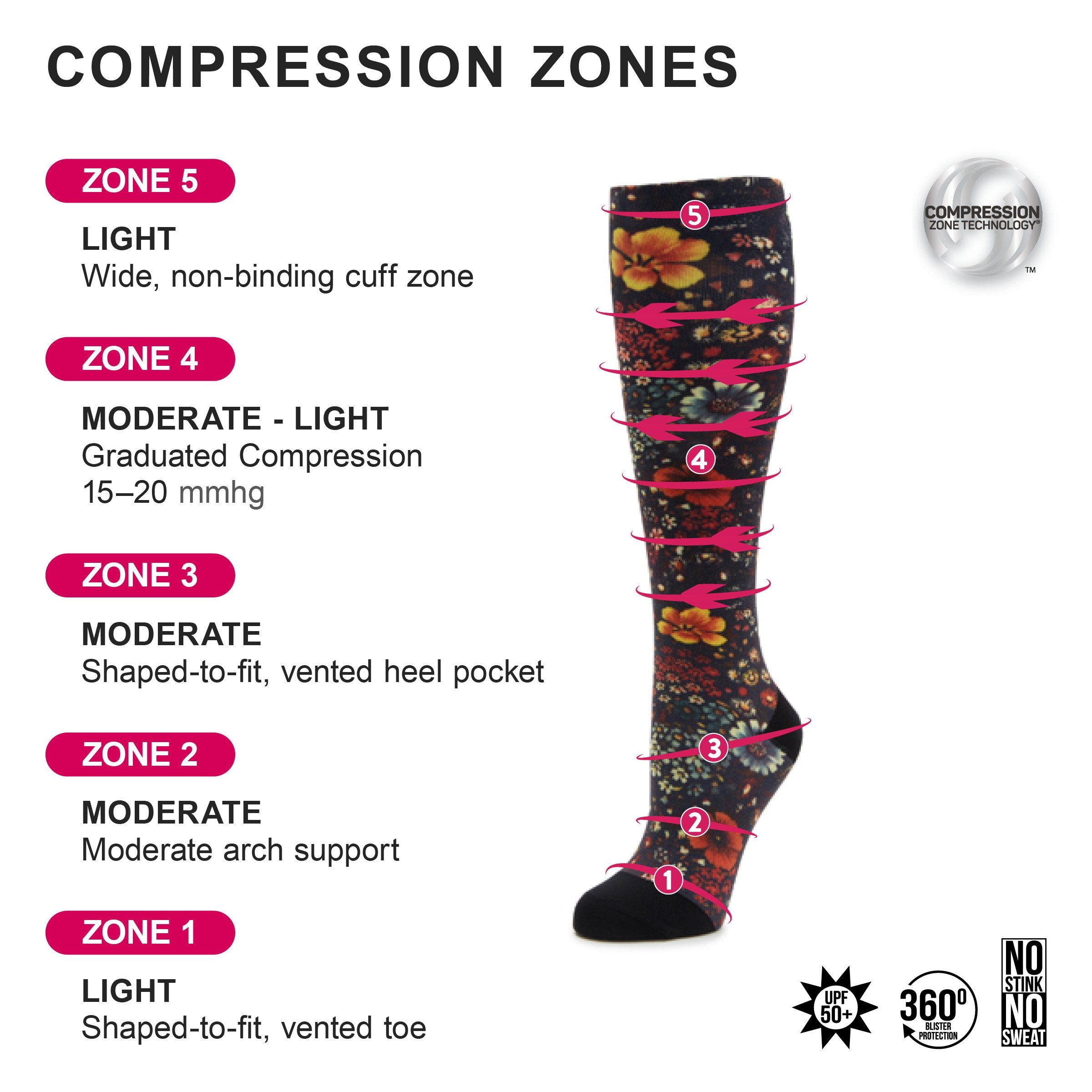 Compression Fresh Baked Socks - Image 4