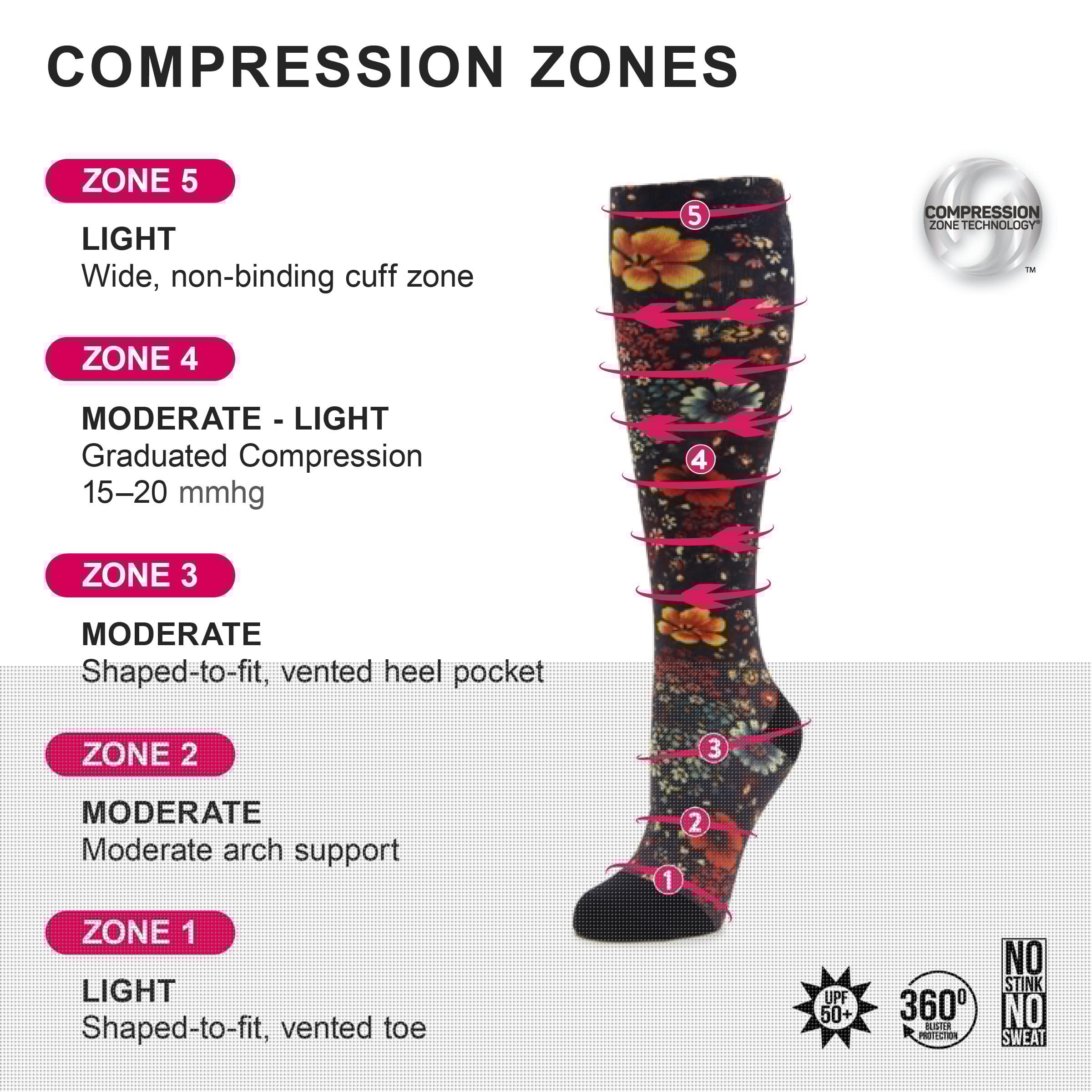 Compression Aloha Black Socks - Image 4
